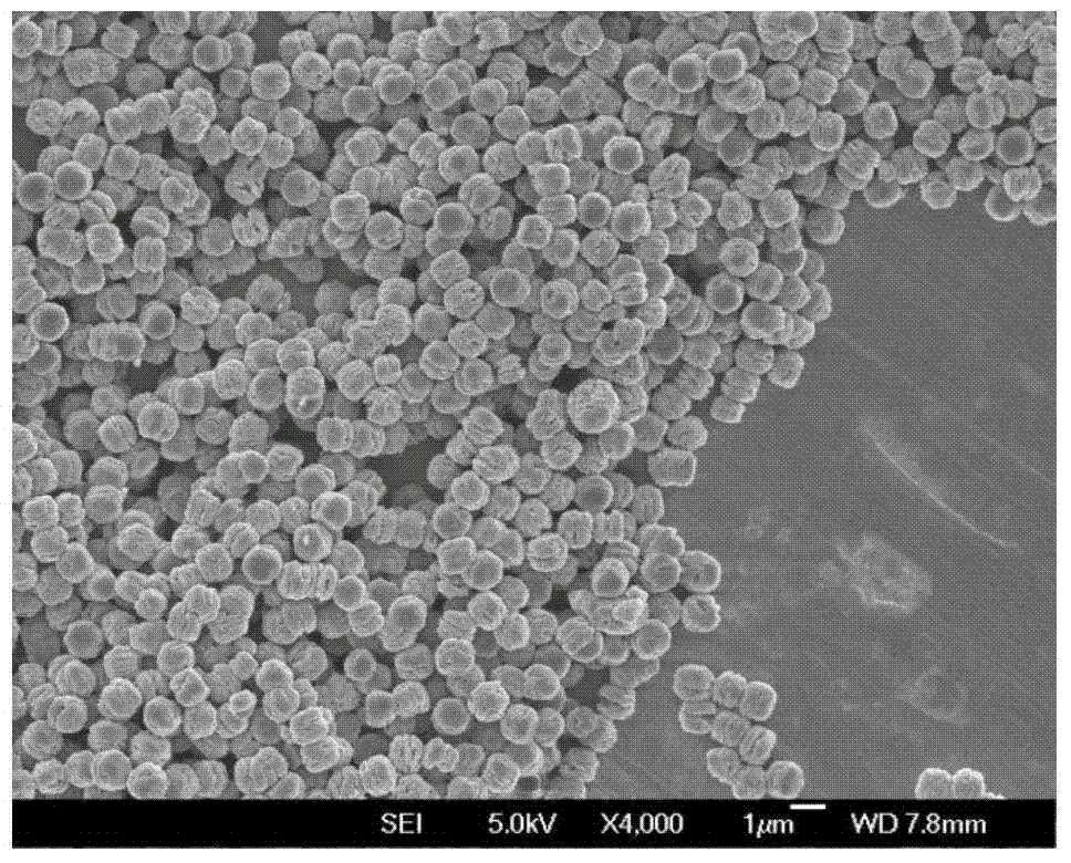 Preparation method of mono-dispersed colloid particles