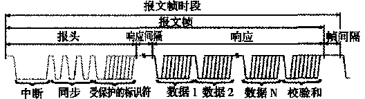 Automobile lamp control system based on LIN (Local Interconnect Network) bus