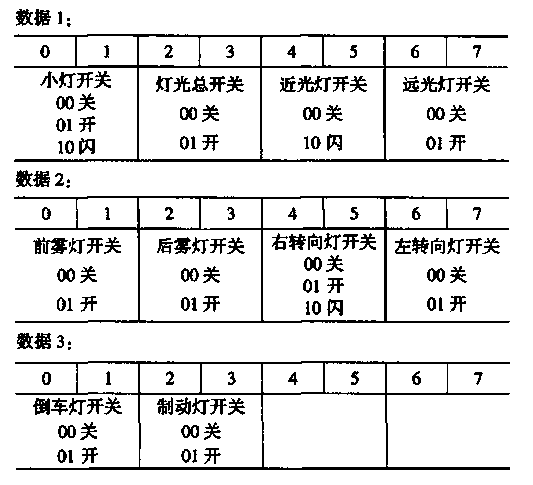 Automobile lamp control system based on LIN (Local Interconnect Network) bus