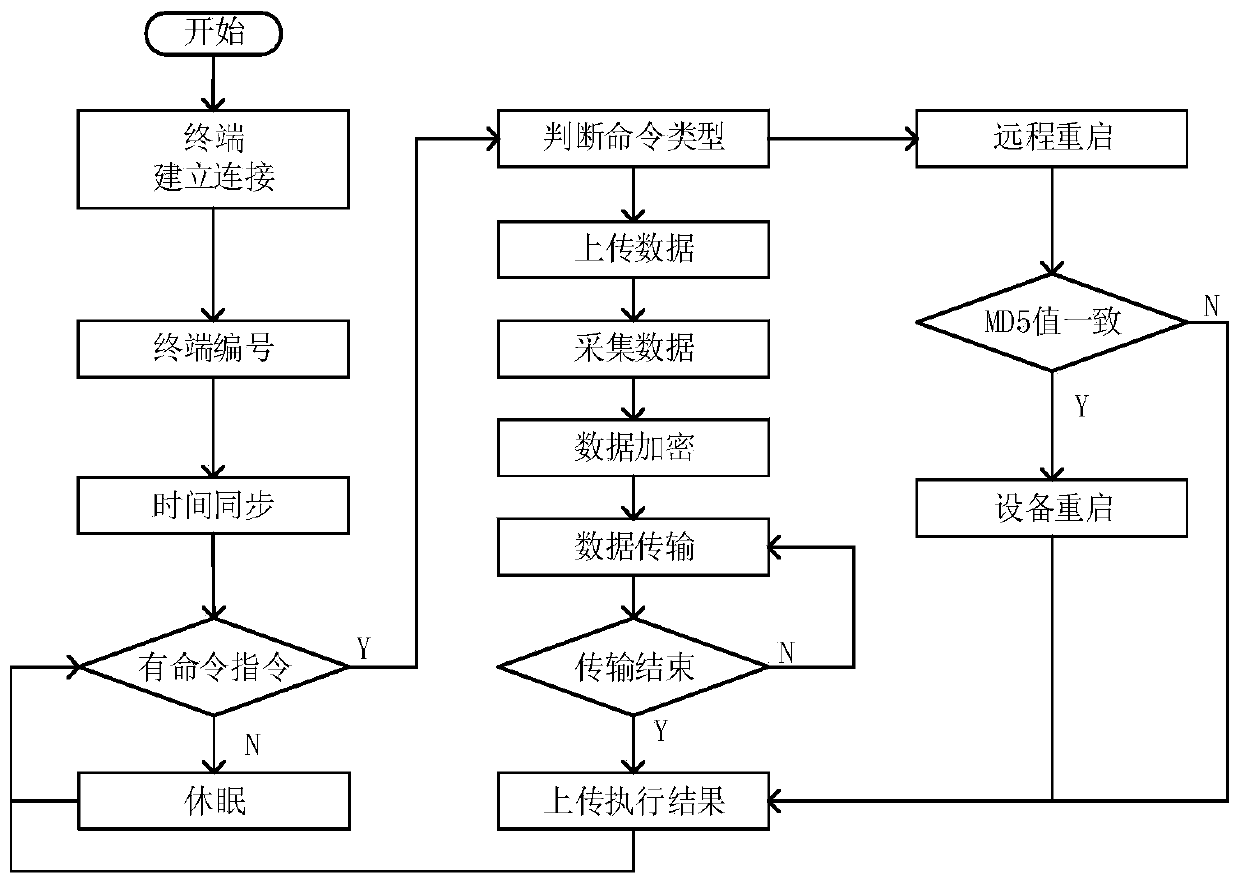 Intelligent electromechanical equipment data interaction method and system based on LoRa communication