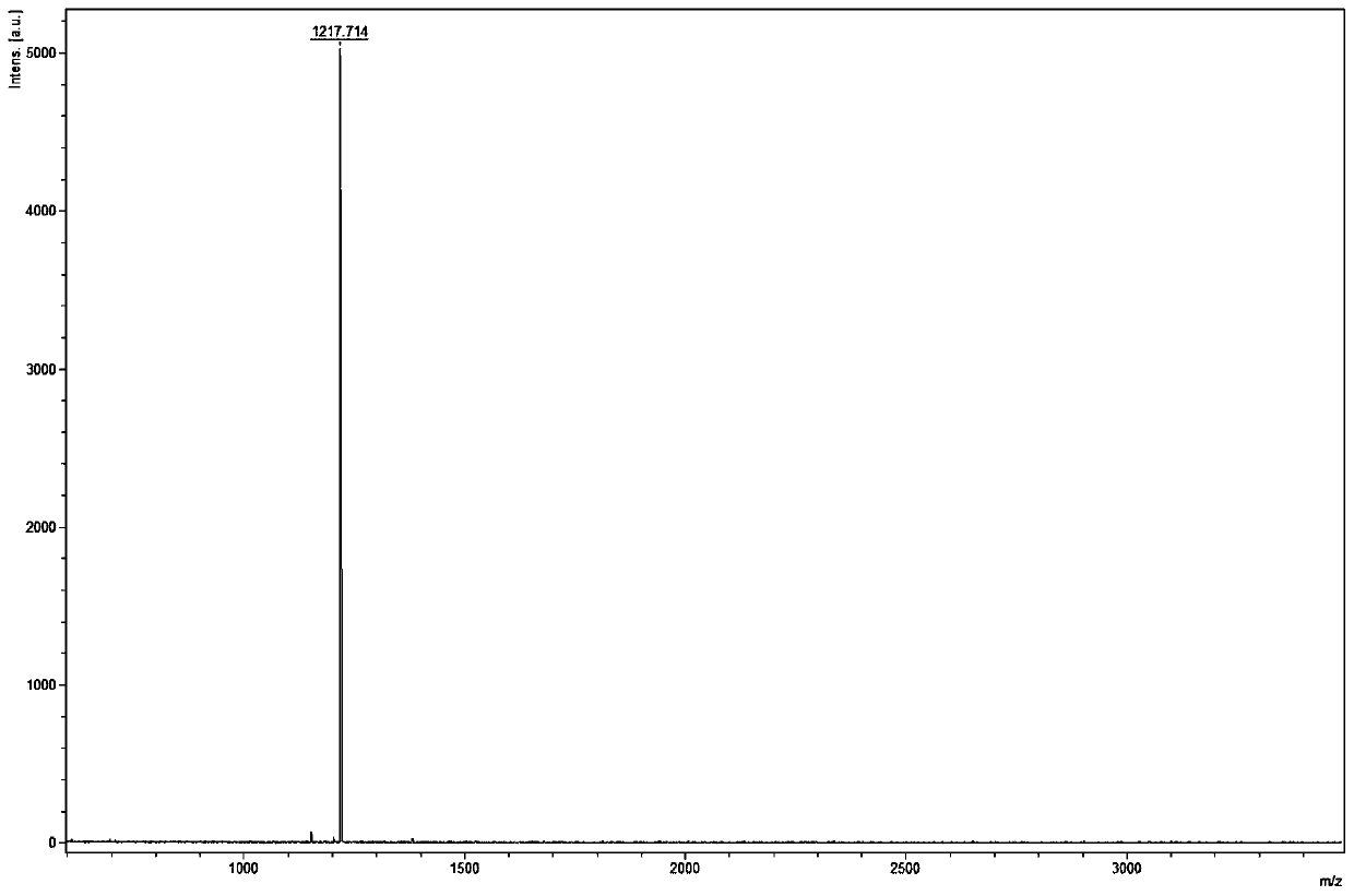 Anti-tumor covalent polypeptide inhibitor targeting grb2 protein and its preparation method and application