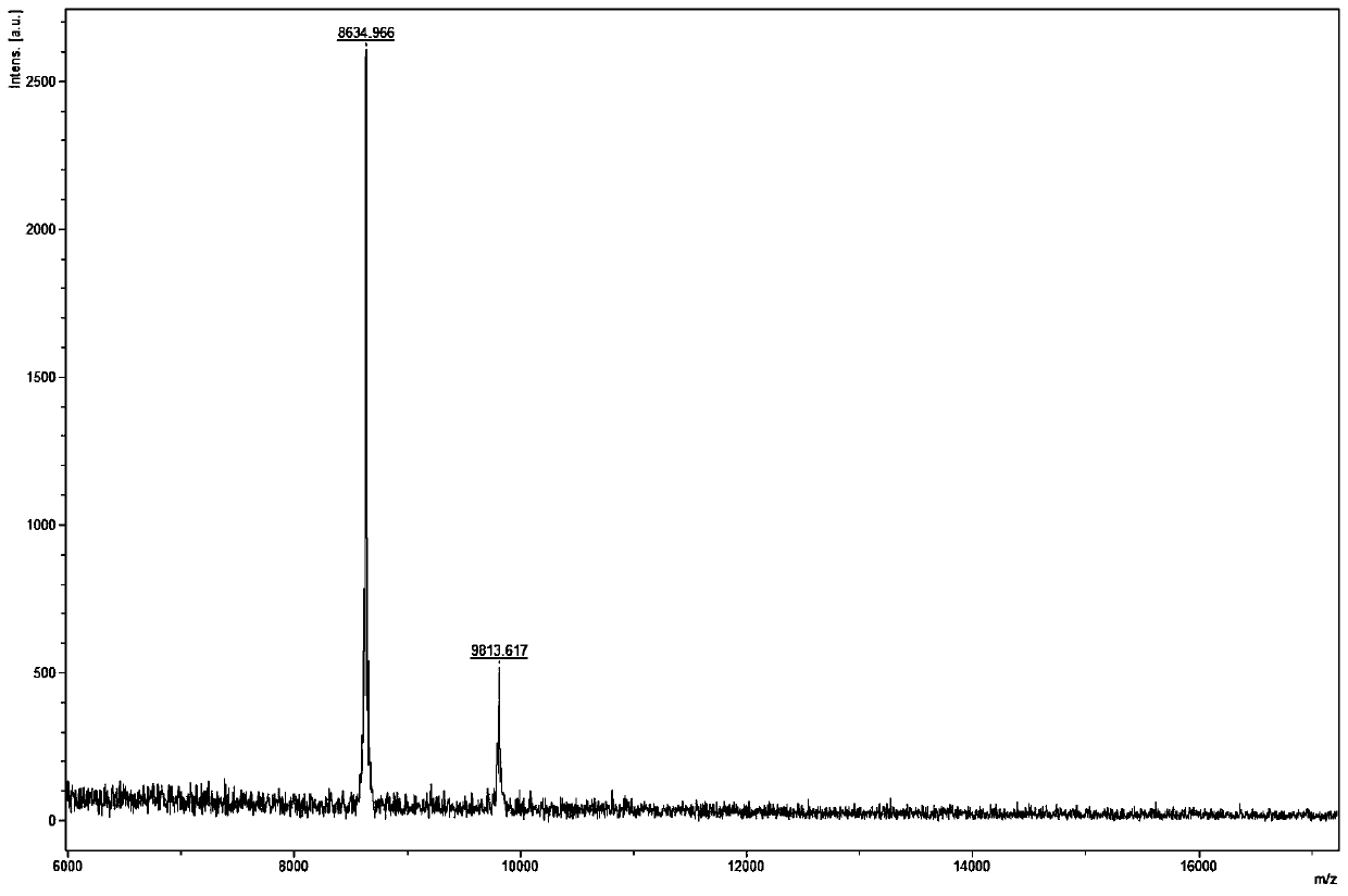 Anti-tumor covalent polypeptide inhibitor targeting grb2 protein and its preparation method and application