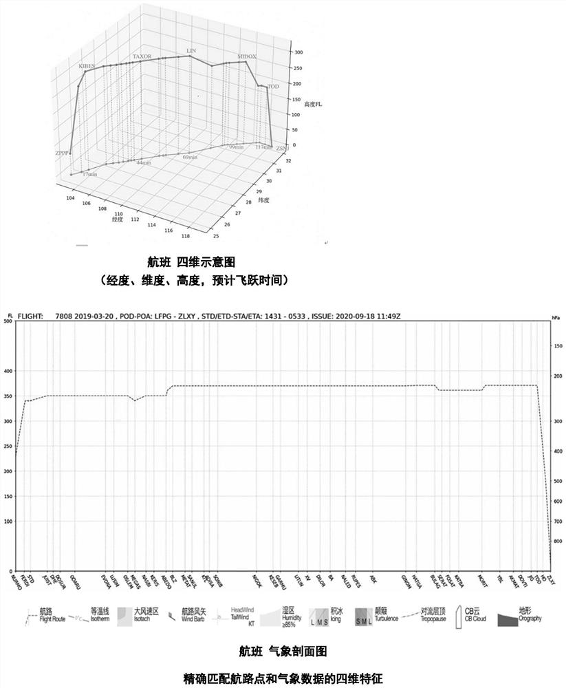 Meteorological data extraction and visualization method based on big data processing and four-dimensional analysis algorithm