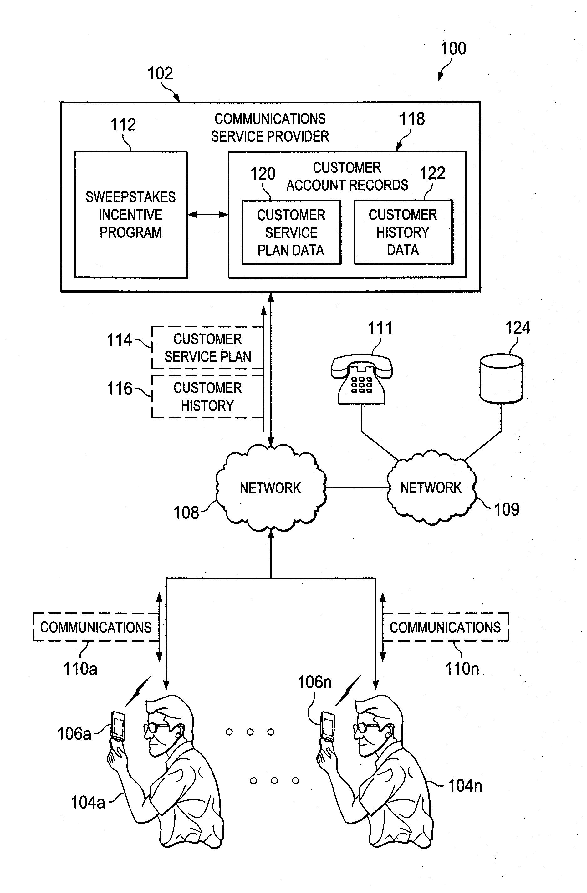 System and method for reducing churn for a communications service