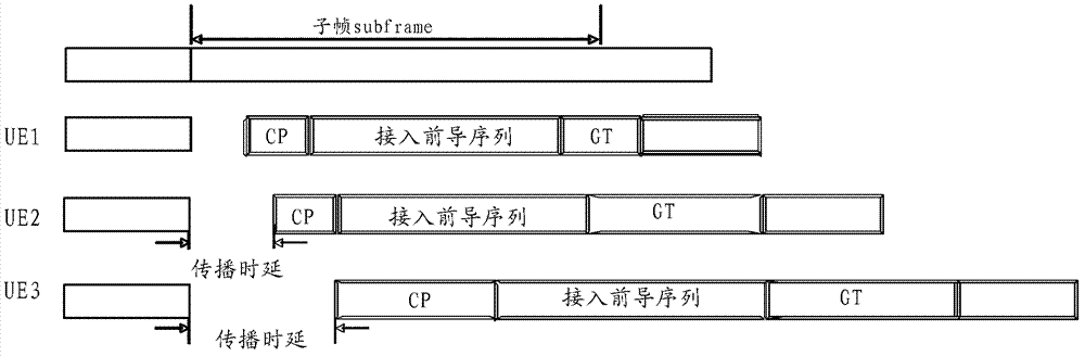 Random access method in wireless network and user equipment