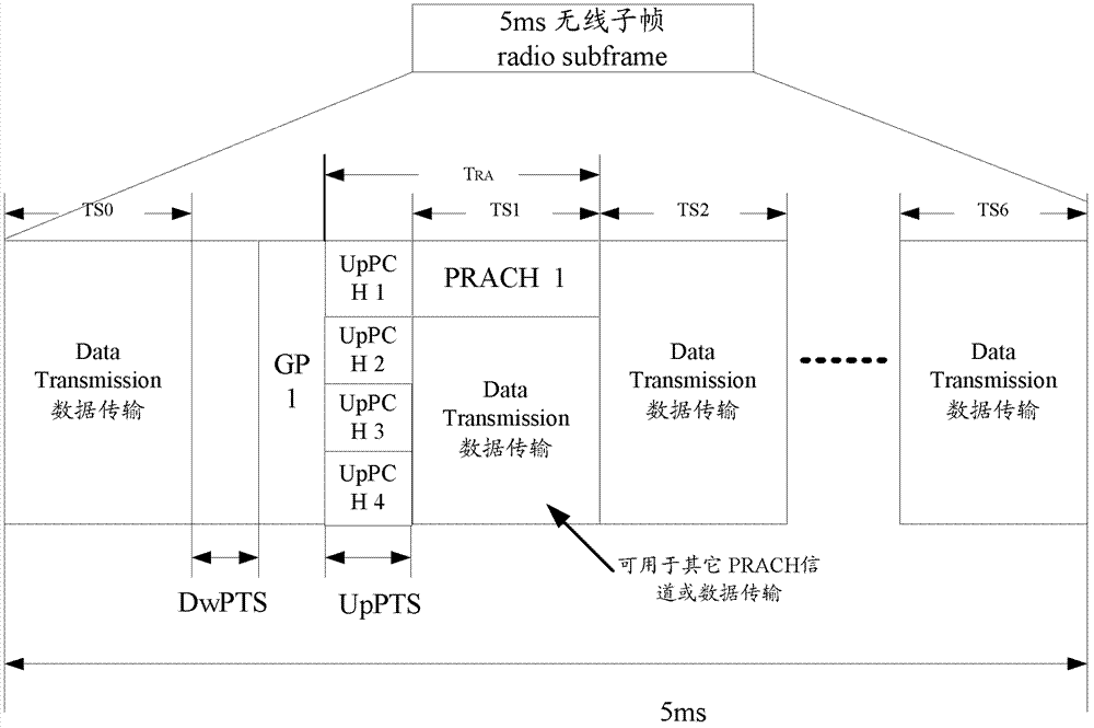 Random access method in wireless network and user equipment