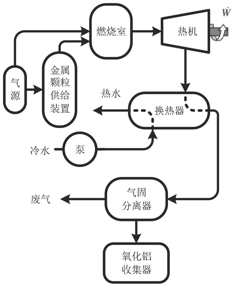 Metal fuel-based zero-carbon emission energy conversion system