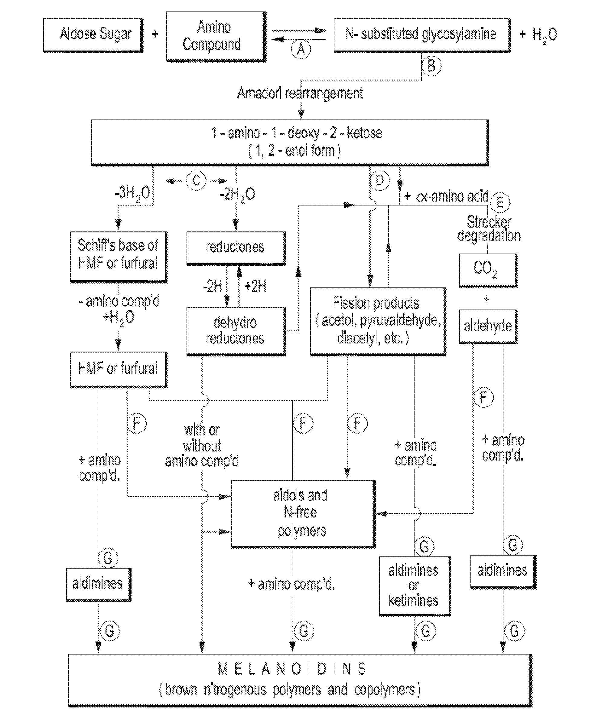 Organic acid carbohydrate binders and materials made therewith