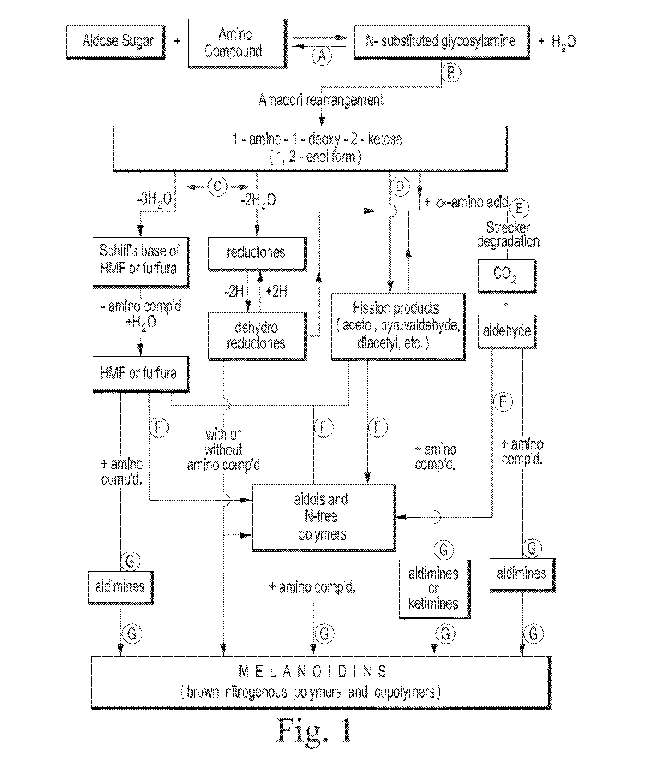 Organic acid carbohydrate binders and materials made therewith