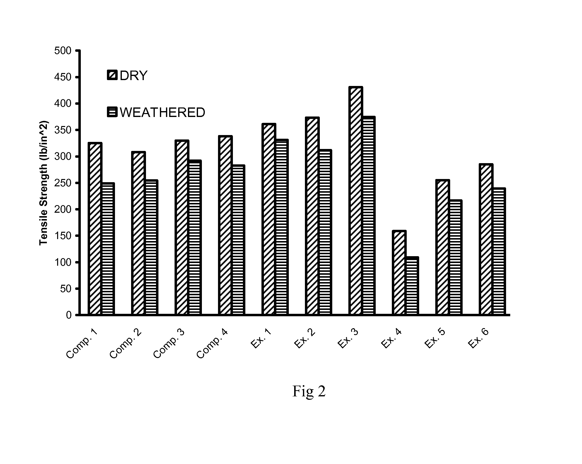 Organic acid carbohydrate binders and materials made therewith