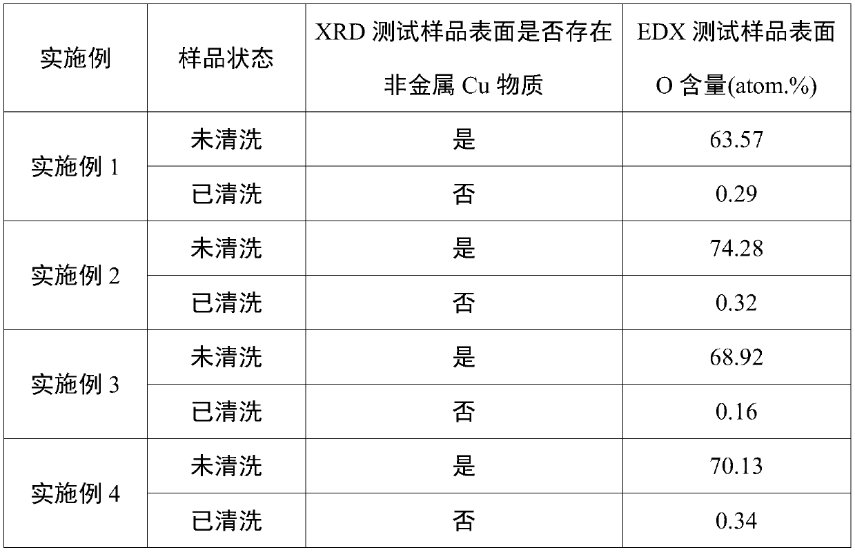 Metal cleaning fluid and cleaning method thereof