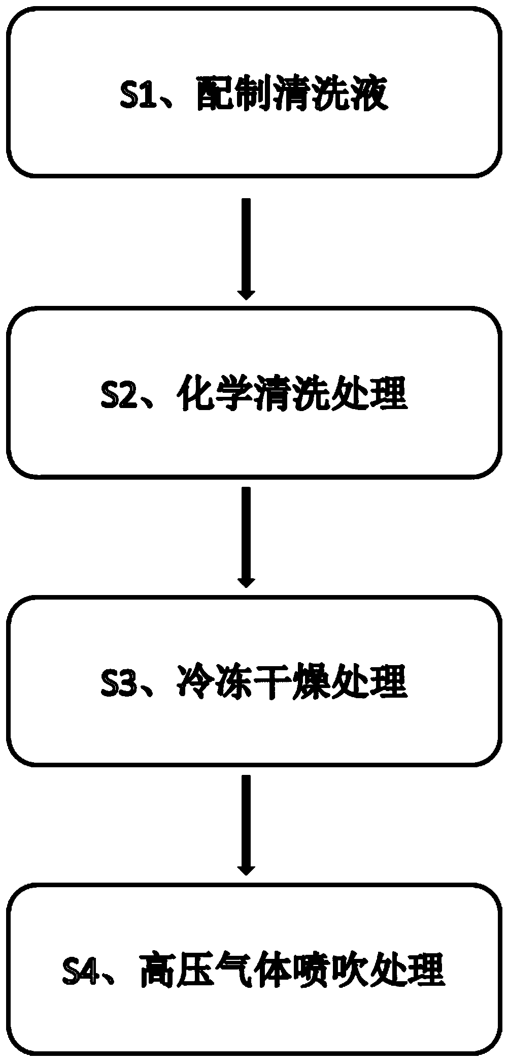 Metal cleaning fluid and cleaning method thereof