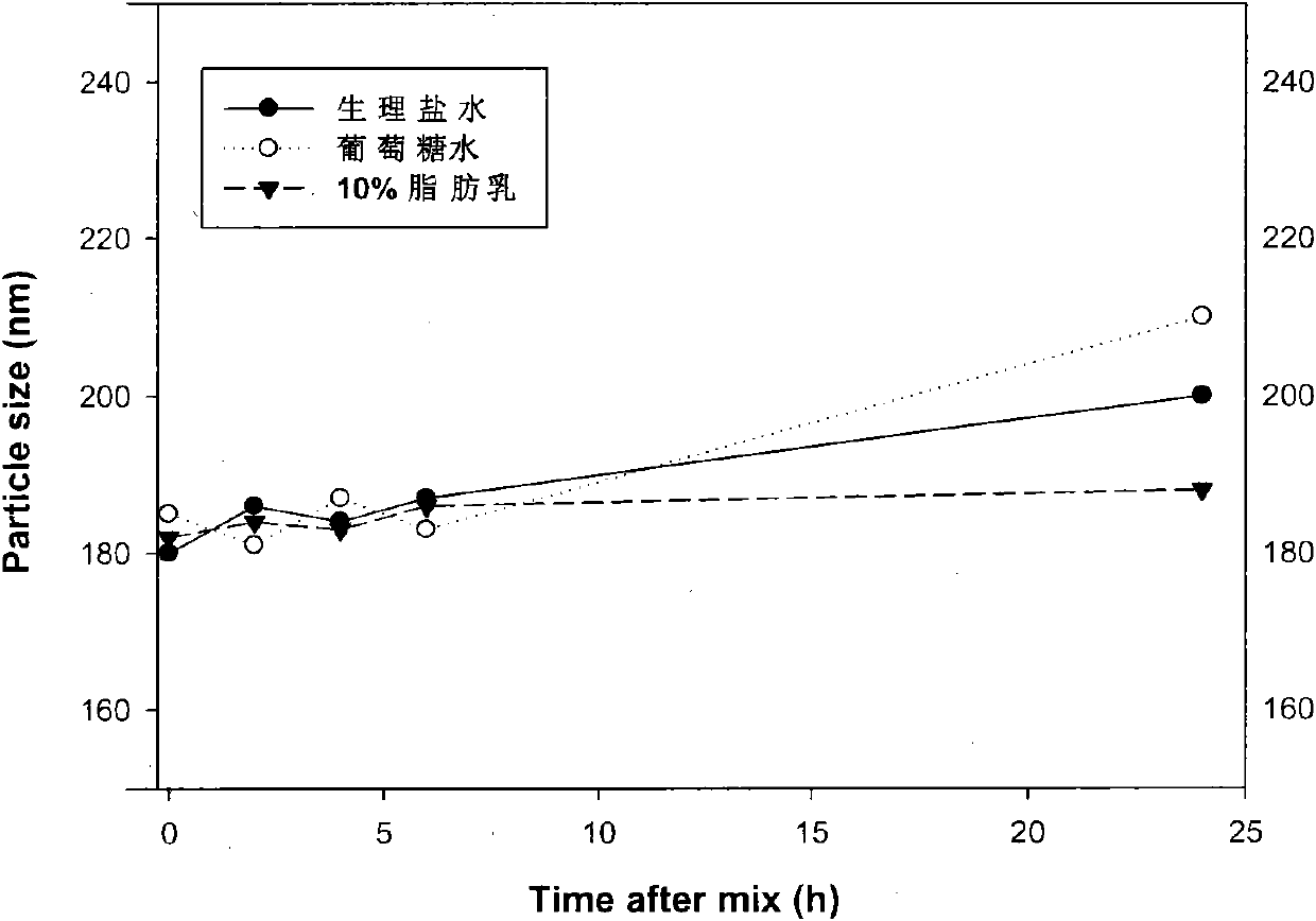 Novel painless diluent, dilution compatibility method and application of alprostadil fat emulsion preparation