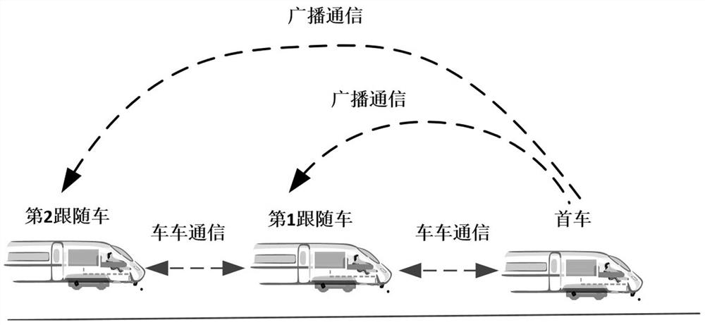 A train tracking method and control system based on virtual marshalling