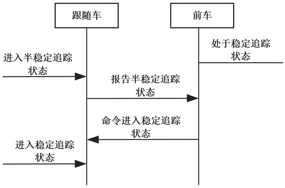 A train tracking method and control system based on virtual marshalling