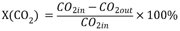 Molding method and application of catalyst