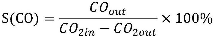 Molding method and application of catalyst