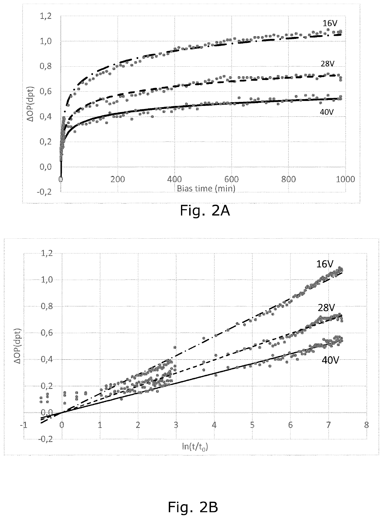 Determining and applying a voltage to a piezoelectric actuator