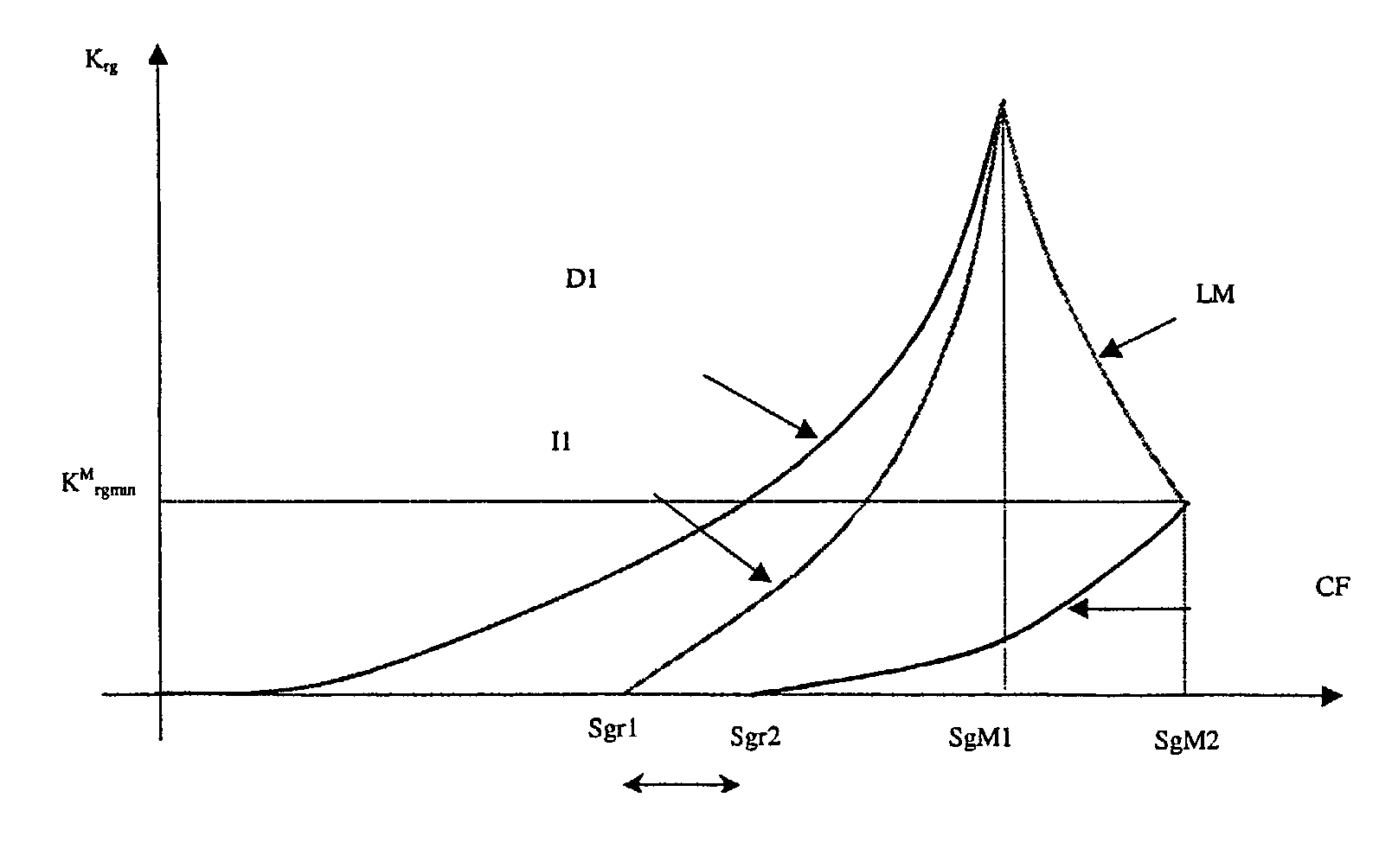 Method for modelling fluid displacements in a porous environment taking into account hysteresis effects