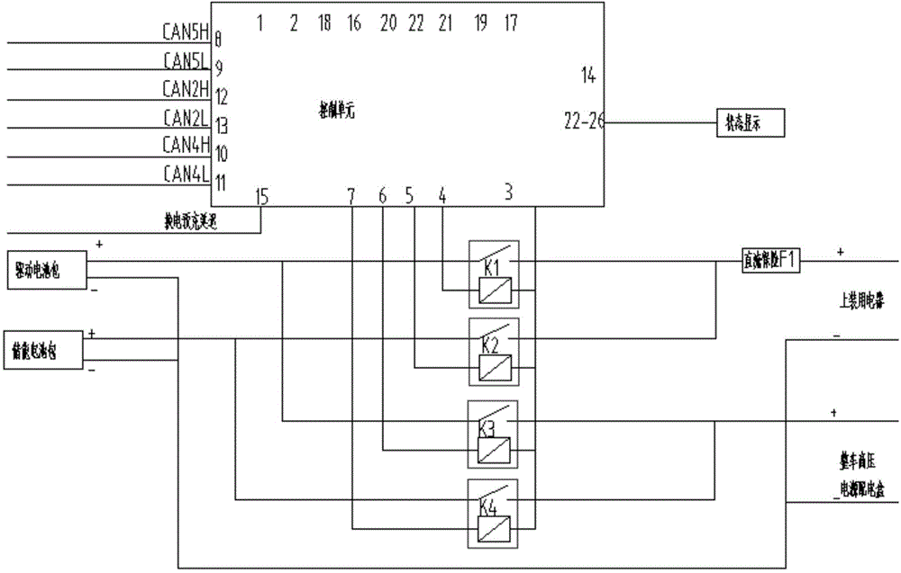 Power distribution management system and management method for electric special power supply vehicle