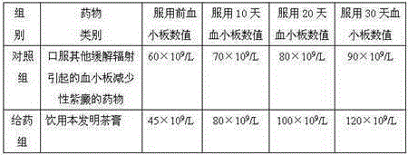 Tea ointment for relieving thrombocytopenic purpura caused by radiation