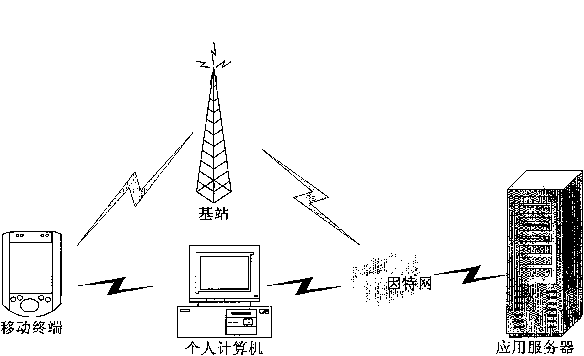 Mobile terminal, application server, application push method and application push system