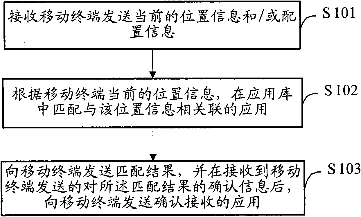 Mobile terminal, application server, application push method and application push system