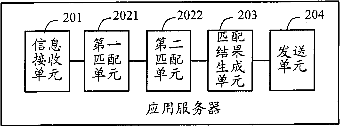 Mobile terminal, application server, application push method and application push system