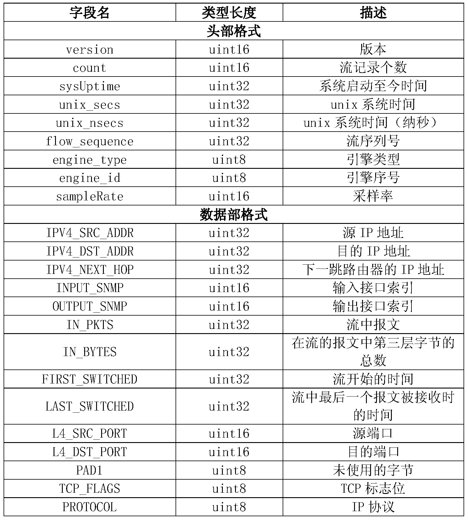 Service flow detection method and system