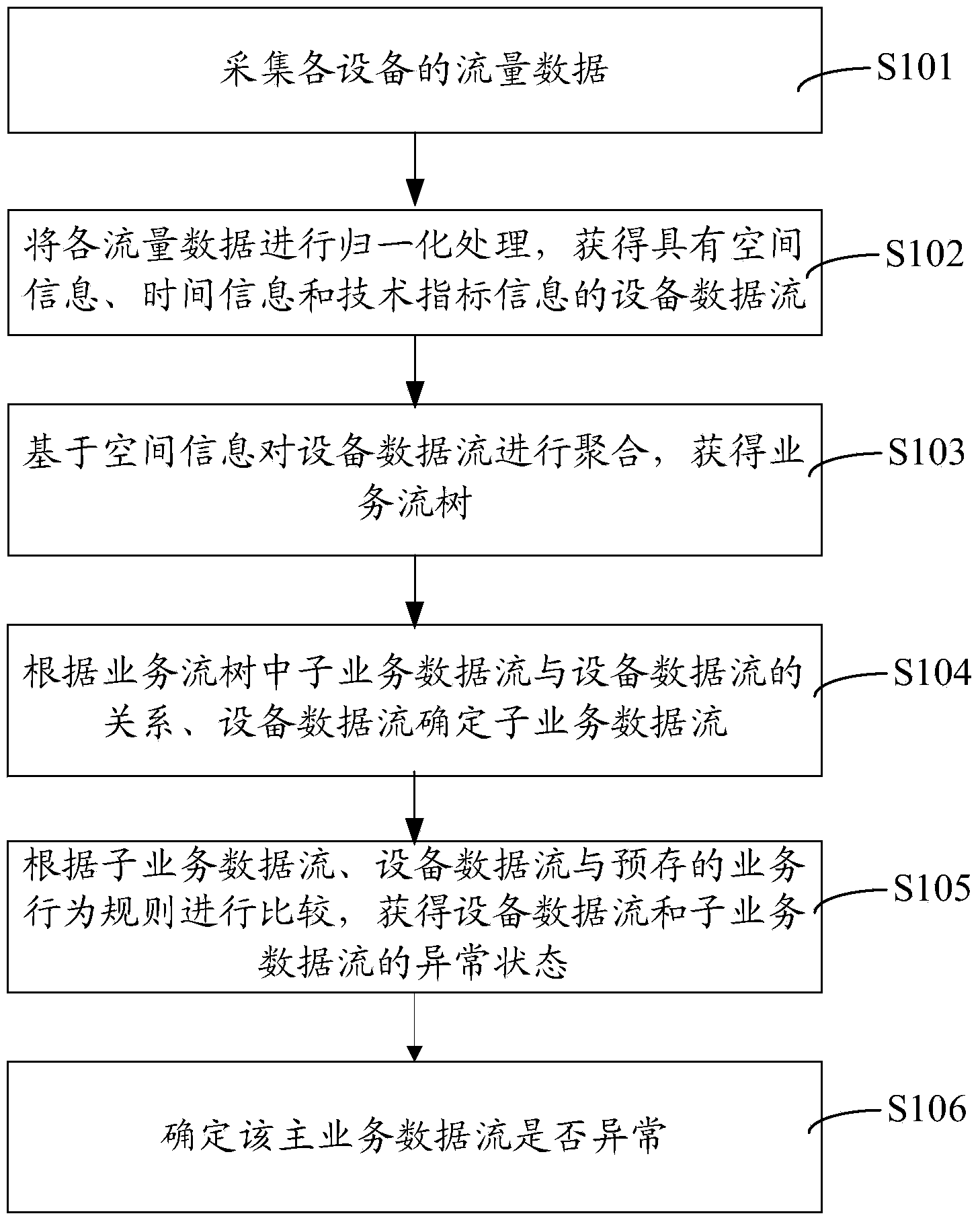 Service flow detection method and system