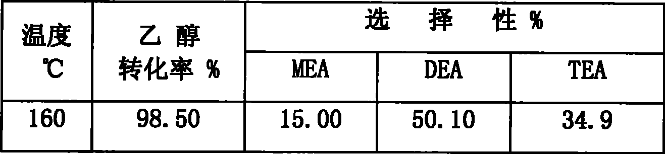 Catalyst for preparing C2-C3 lower aliphatic amine and production method thereof