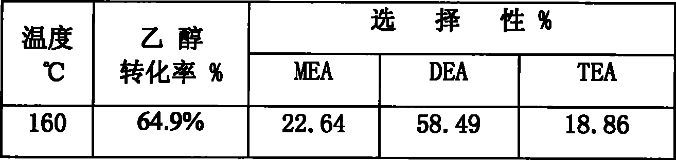 Catalyst for preparing C2-C3 lower aliphatic amine and production method thereof