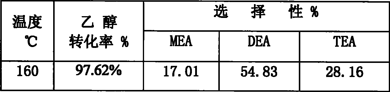 Catalyst for preparing C2-C3 lower aliphatic amine and production method thereof