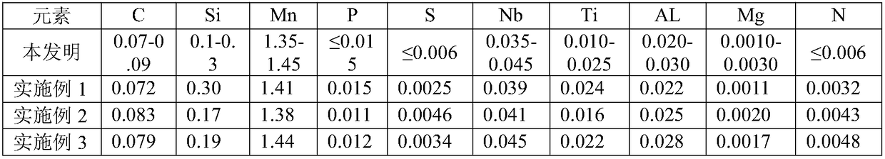 Low-cost X65 pipeline steel based on magnesium treatment, and manufacturing method thereof