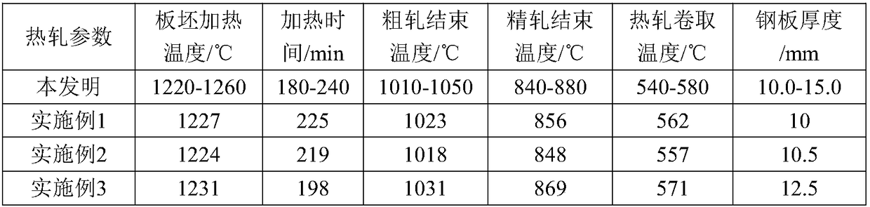 Low-cost X65 pipeline steel based on magnesium treatment, and manufacturing method thereof