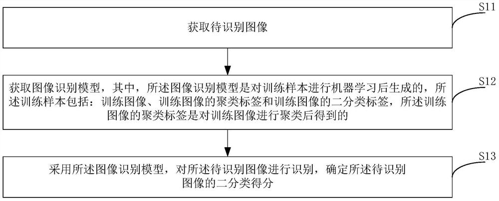 Image recognition method, device and system