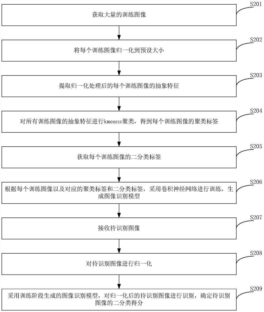 Image recognition method, device and system