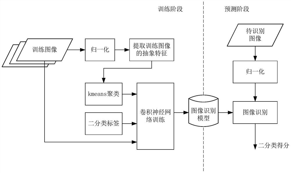 Image recognition method, device and system