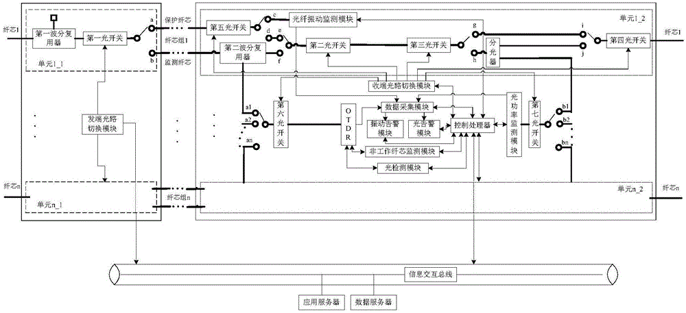 Dual mode fiber monitoring system which has protection optical path and whose fault can be healed by itself, and dual mode fiber monitoring method