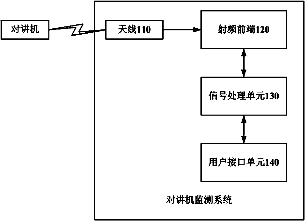 Interphone monitoring system