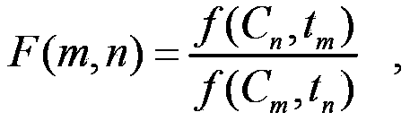 Incidence relation excavation method for text-oriented knowledge unit