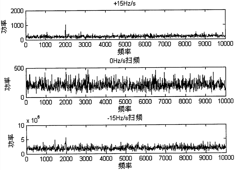 Carrier capturing method in large dynamic range