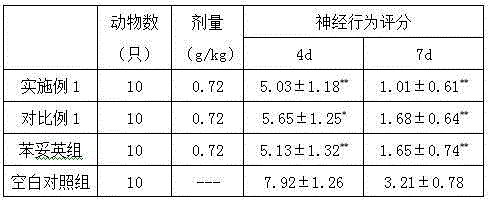 Traditional Chinese medicine composition for treating epilepsy and preparation method thereof