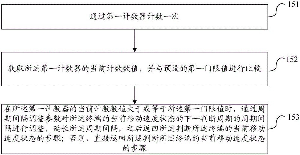 Returning method and device after offline of private network in high-speed mobile scene and terminal