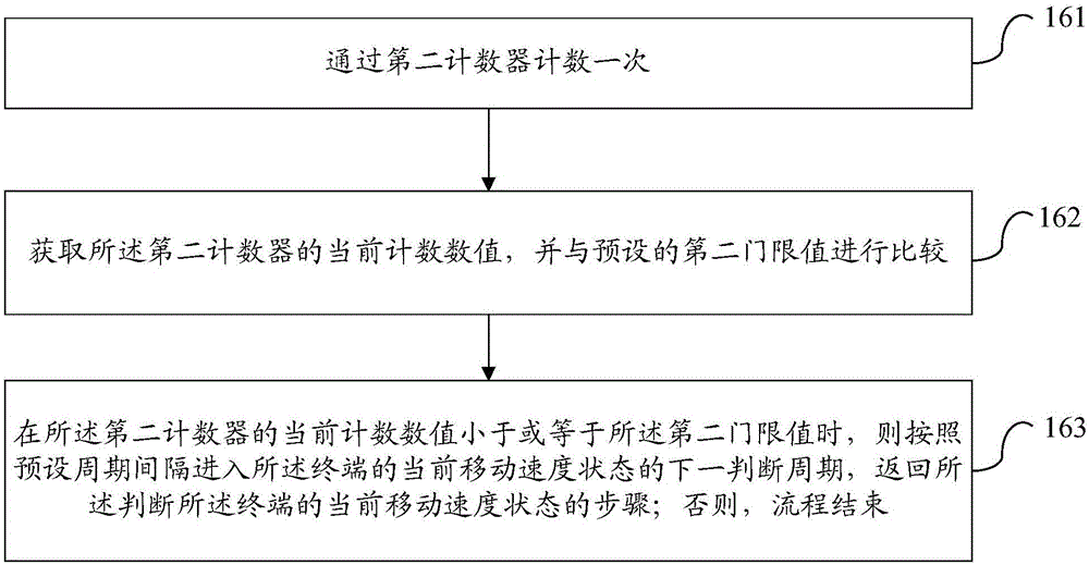 Returning method and device after offline of private network in high-speed mobile scene and terminal