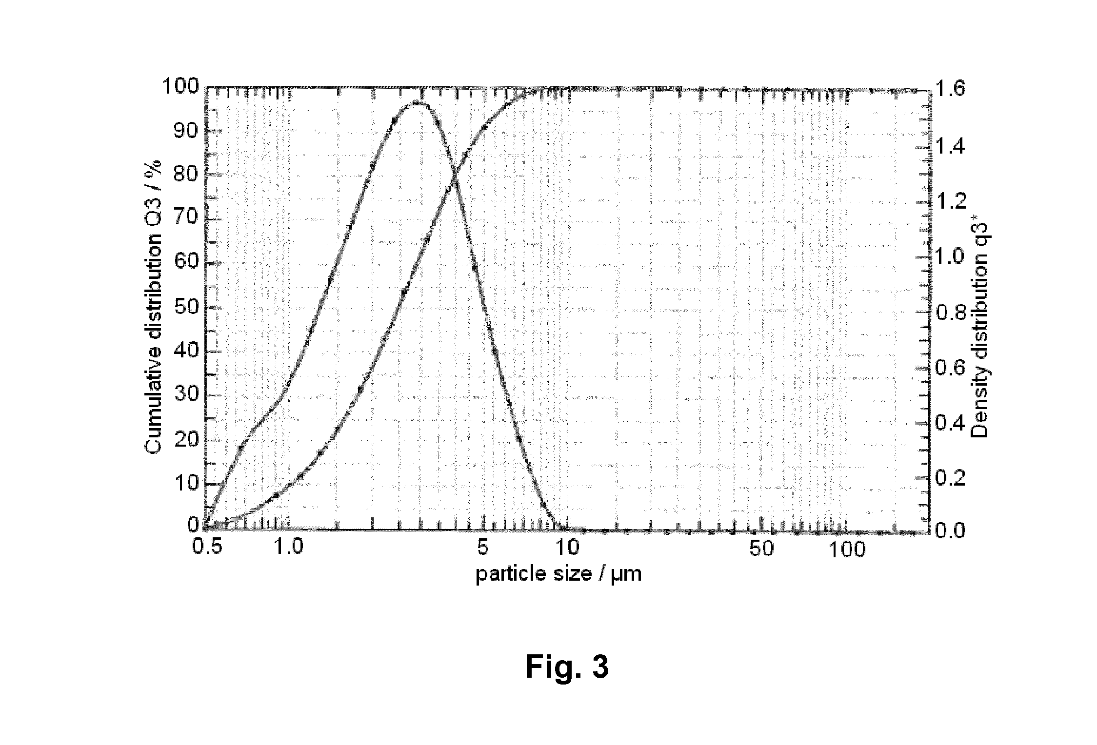 Spiral jet mill apparatus for micronisation of a powdered material or a material containing particles in general, with a novel system for feeding and dispensing the powdered material to be micronised, and corresponding process for micronisation of a powdered product