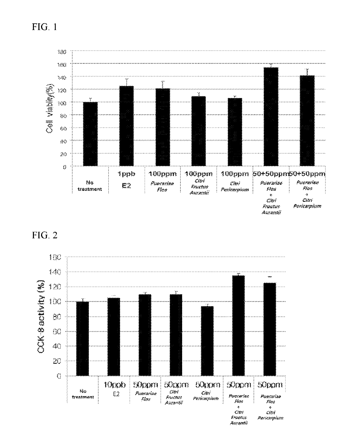 Composition and method for treating menopausal symptoms