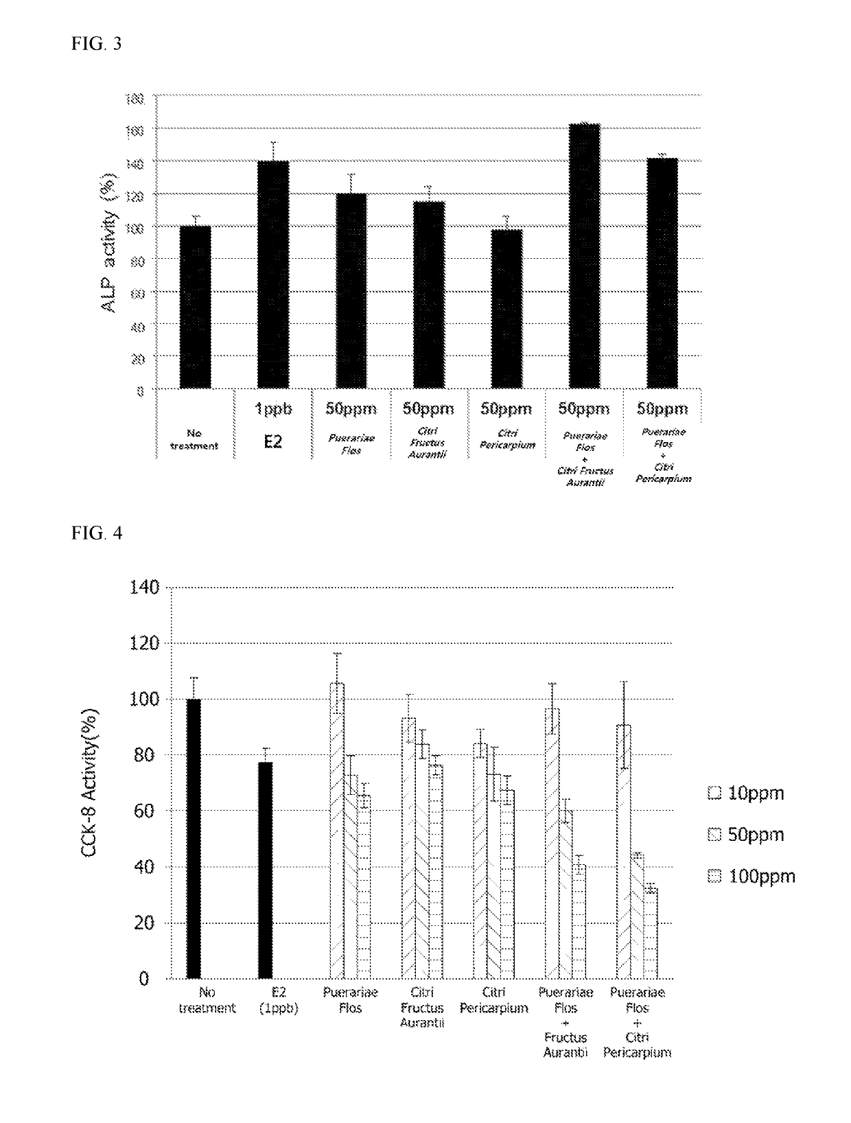 Composition and method for treating menopausal symptoms