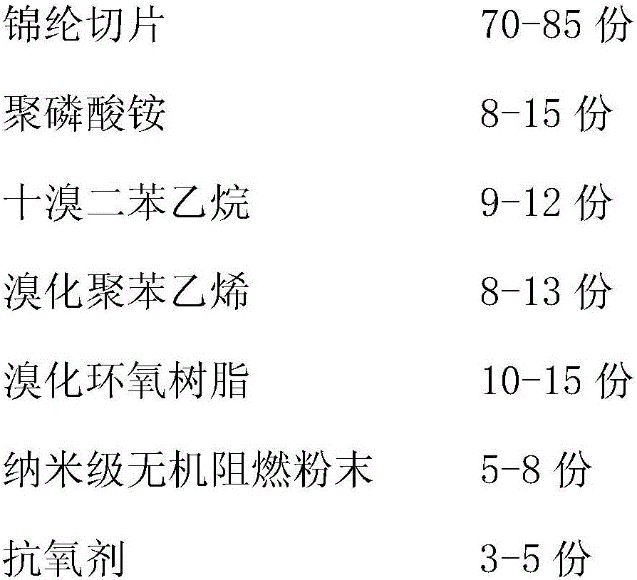 Anti-flaming modified polyamide fiber