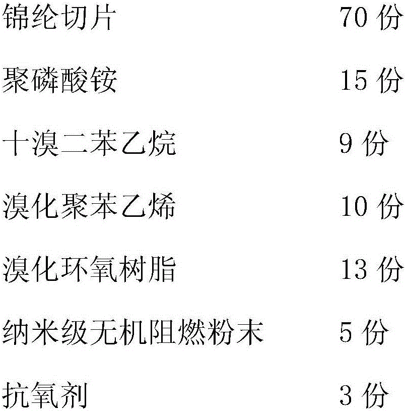 Anti-flaming modified polyamide fiber